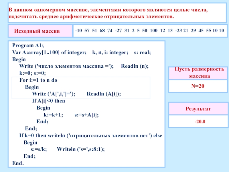 Используя данные приложения. Массив [-10 10 ] количество отрицательных. Вычислить среднее арифметическое элементов массива (a1, a2,…, a60).. Что такое элемент одномерного массива. Отрицательные элементы массива.