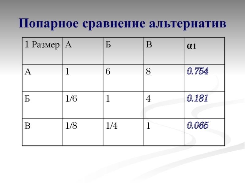 Методы сравнения альтернатив. Сравнение альтернатив. Метод сравнения альтернатив. Метод попарного сравнения. Сравнение альтернатив и выбор решений..