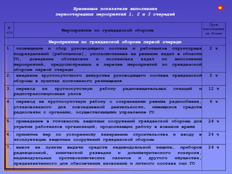 План гражданской обороны с приложениями в организации 2021 образец