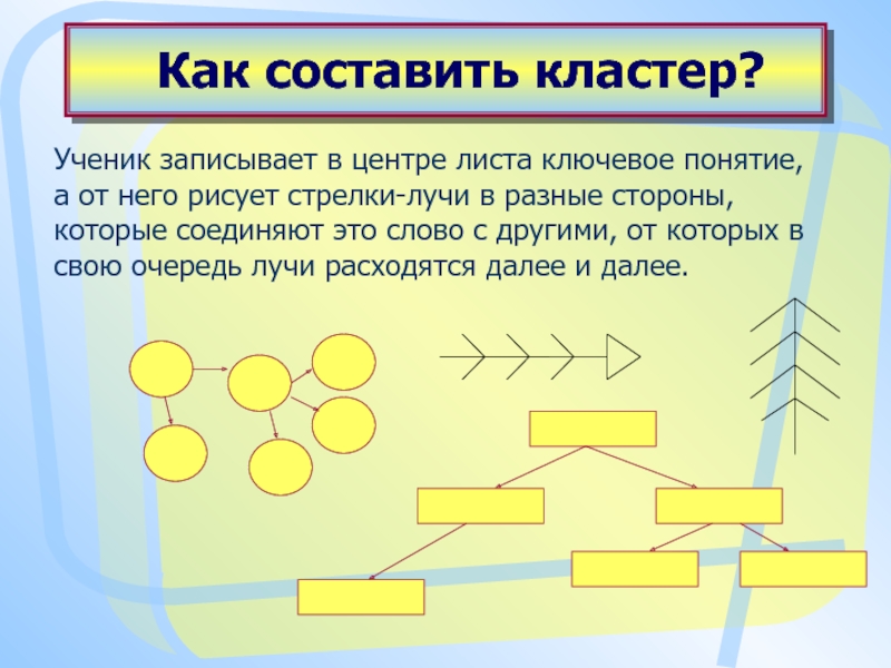 Составить кластер дубровский