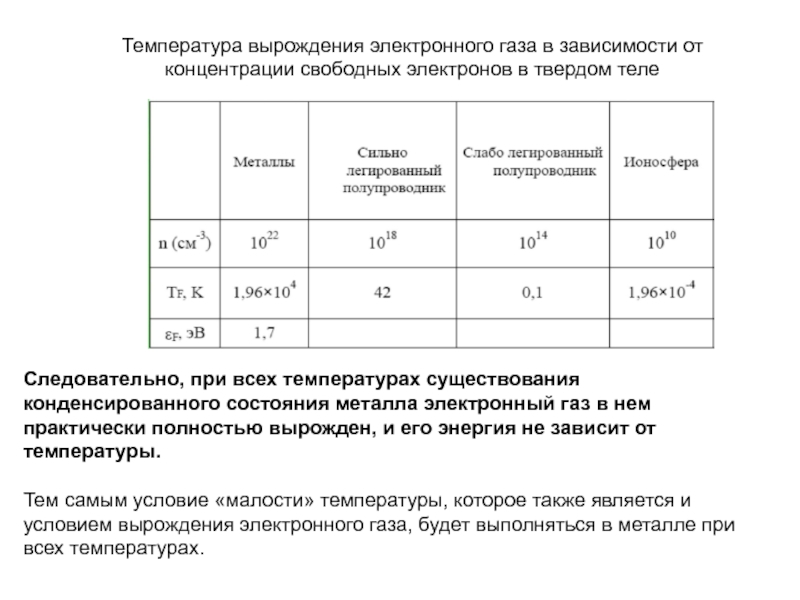 Вырожденный газ. Температура вырождения электронного газа. Температура электронного газа. Температура вырождения (температура ферми). Определить температуру вырождения электронного.