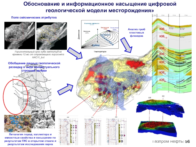 Гидродинамическое моделирование месторождений. Сейсмические атрибуты. Геологическое моделирование месторождений углеводородов. Геологическая модель месторождения. Сейсморазведка месторождения.