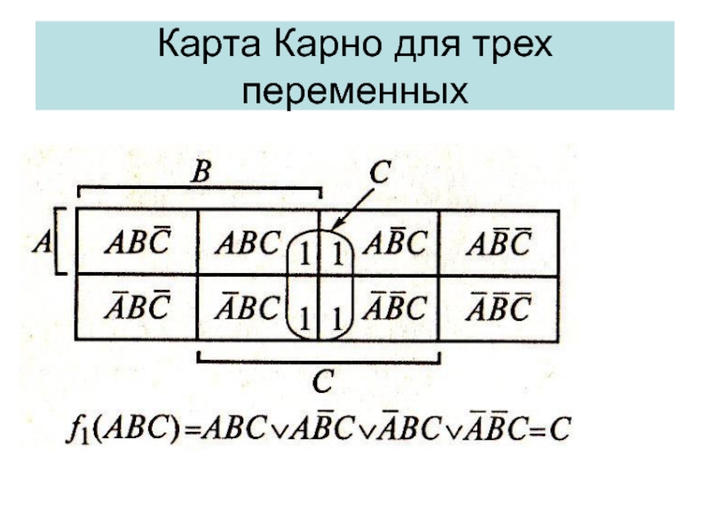 Презентация на тему карты карно