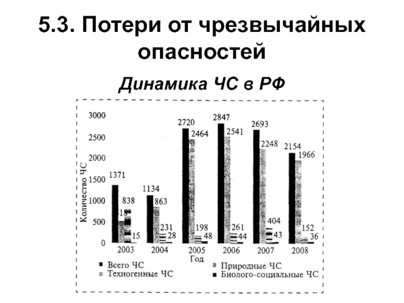 Мониторинг опасностей презентация