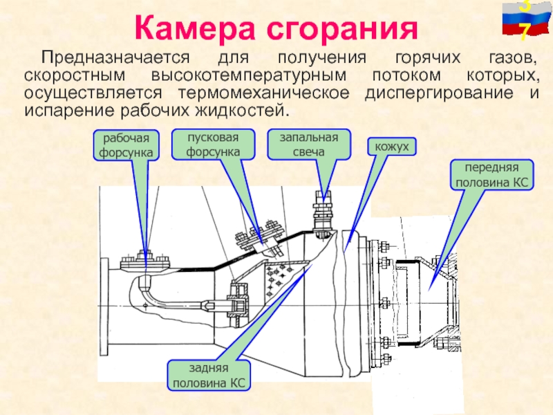 Отличия открытой и закрытой камеры сгорания. Камера сгорания. Качающаяся камера сгорания. Устройство камеры сгорания. Камера сгорания схема.