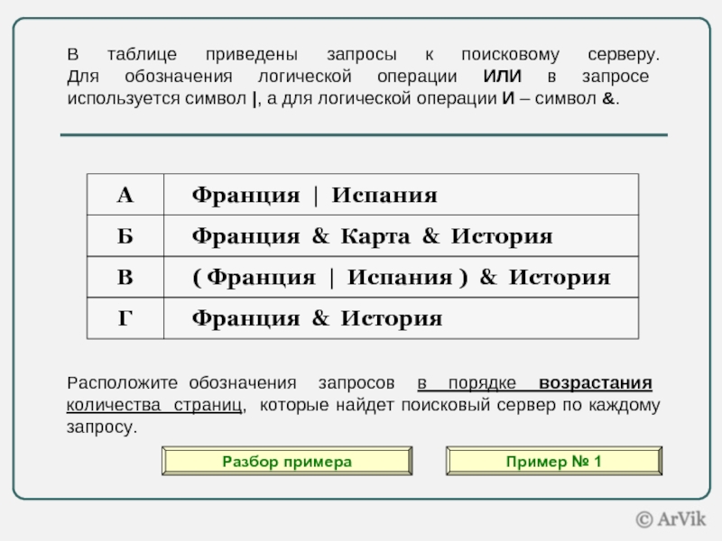 В таблицах приведены логические запросы. Расположите запросы в порядке возрастания. Расположите обозначения запросов. Обозначения запросов для поисковиков. Задание по информатике для запроса.