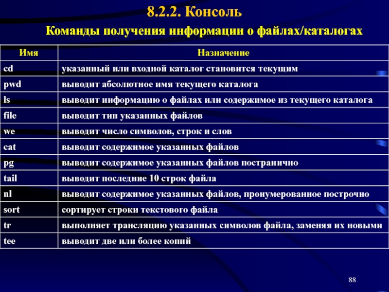 Команда для получения. Команда для получения информации о версии операционной системы. Команды для получения крампетов.