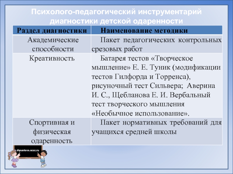 Педагогические инструменты. Психолого педагогический инструментарий. Диагностический инструментарий педагога. Инструментарий педагогической диагностики. Инструментарий педагогической диагностики (методики, тесты)..