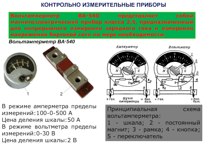 Контрольно измерительные приборы презентация