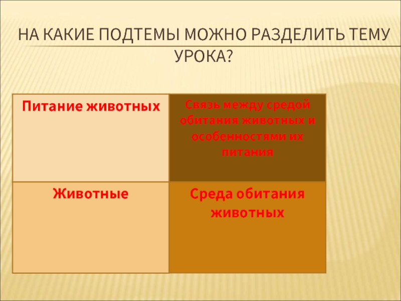 Среда питания. Тема разделена на подтемы. Тема подтема. Подтемы для презентации. Животные и среда их обитания 2 класс занков.