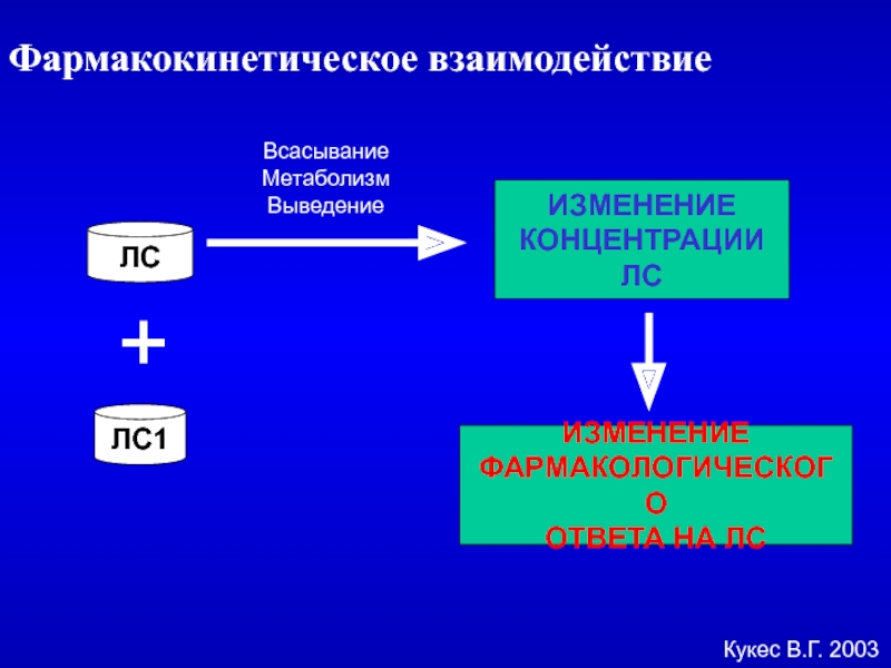 Взаимодействие препаратов проверить. Фармакокинетическое взаимодействие. Фармакокинетические взаимодействия лекарственных средств. Двухкамерная фармакокинетическая модель. Фармакокинетическое взаимодействие лекарственных веществ.