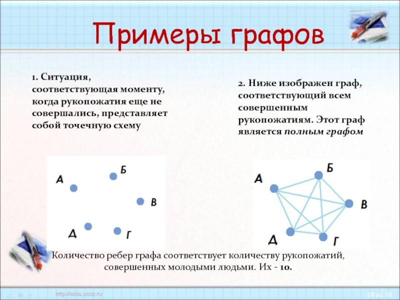 Примеры графов. Количество графов. Изобразите графы. Изображённый Граф является.