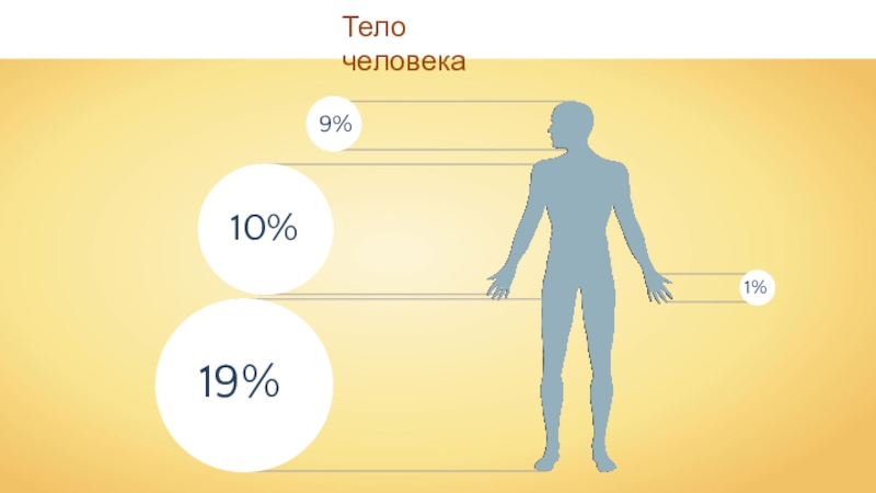 1 наука о человеке. 5 Тел человека. Развитие человека свое телои и методы. Тело человека для срисовки рост 163 сантиметра.