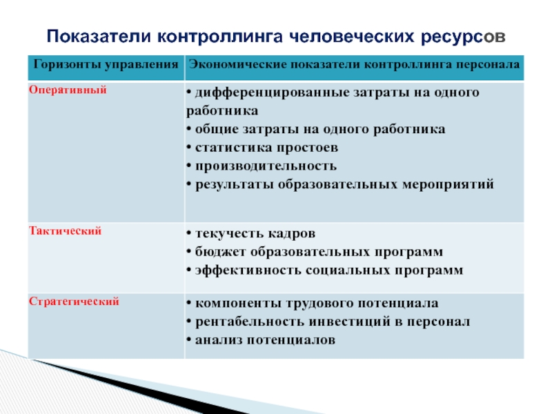 Процессы управления человеческими ресурсами проекта реферат