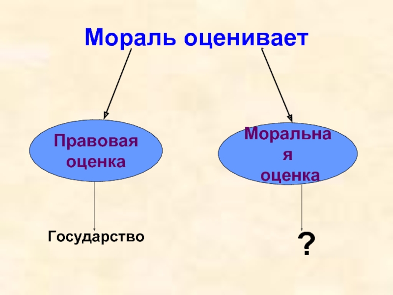 Моральная оценка. Моральная оценка личности. Моральная и правовая оценка. Виды моральной оценки. Что оценивает мораль.