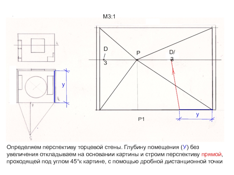 На оси перспективы в основании картины масштаб равен