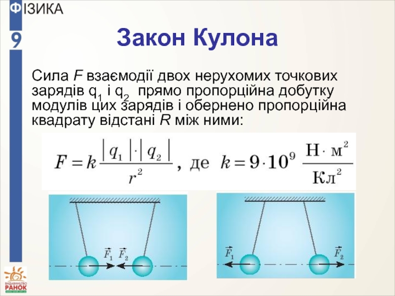 Закон кулона рисунок