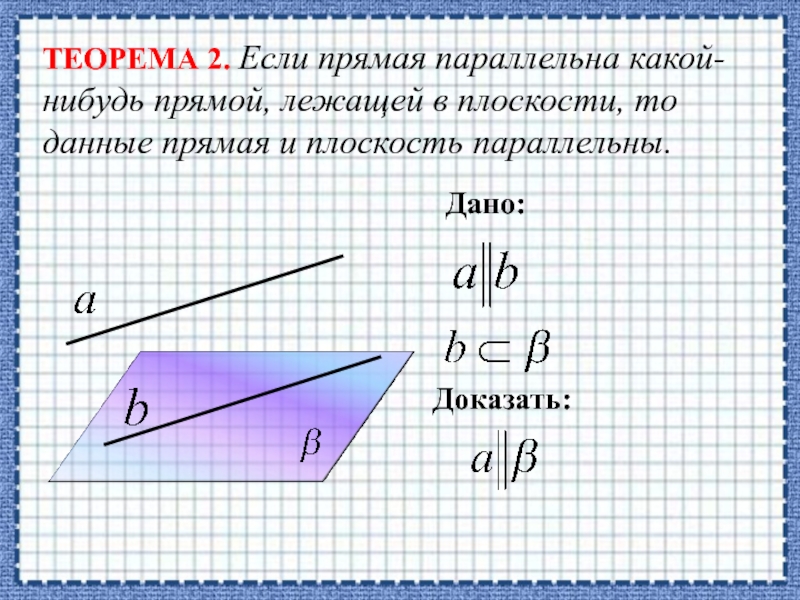 Три случая взаимного расположения прямой и плоскости в пространстве рисунок