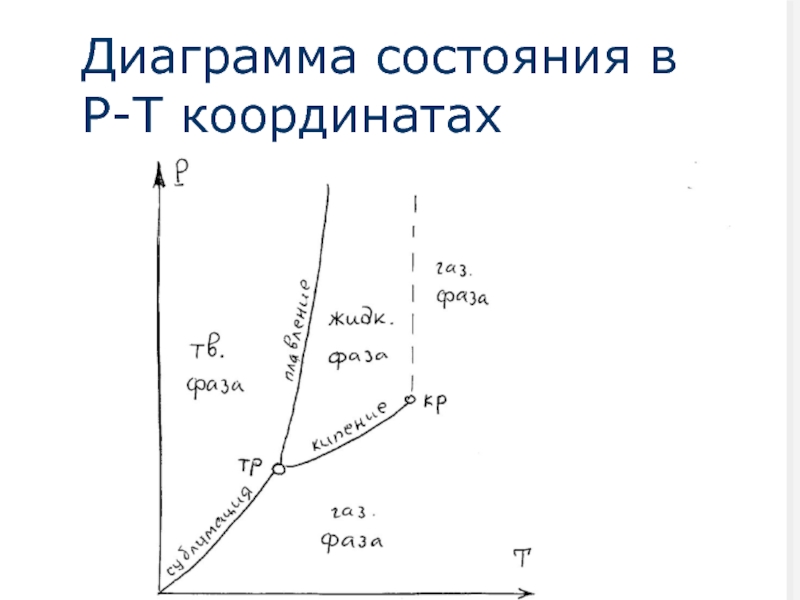 V t диаграмма