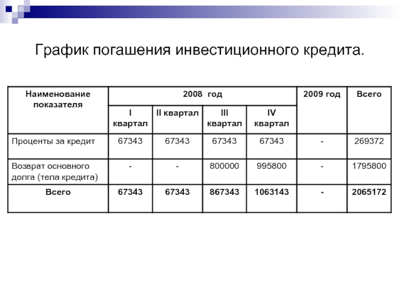 Образец графика погашения кредиторской задолженности