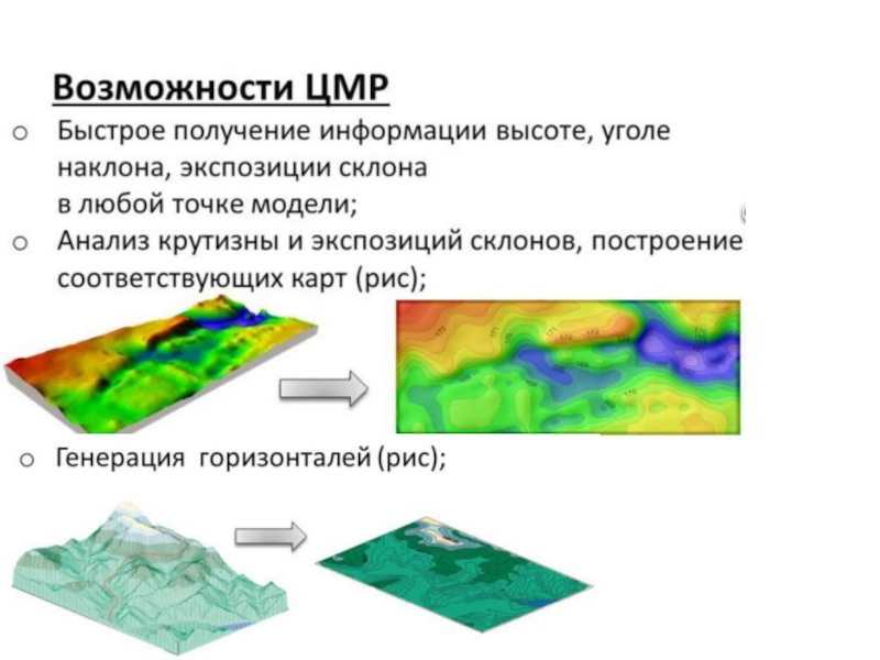 Цифровая модель рельефа презентация