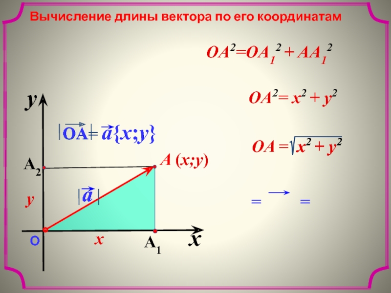 Вычисление длины вектора. Формула нахождения длины вектора по его координатам. Длина вектора формула. Формула для вычисления длины вектора по его координатам. Формула вычисления длины вектора.