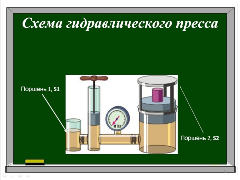 Гидравлический пресс проект