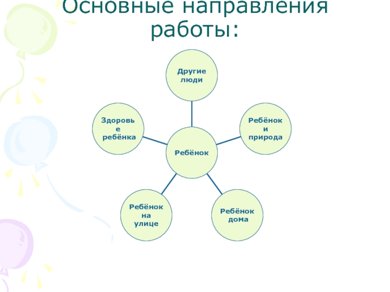 Безопасные навыки работы. Направление работы по воспитанию у детей. Основные принципы работы с детьми улицы. 700 Навыков по воспитанию детей.