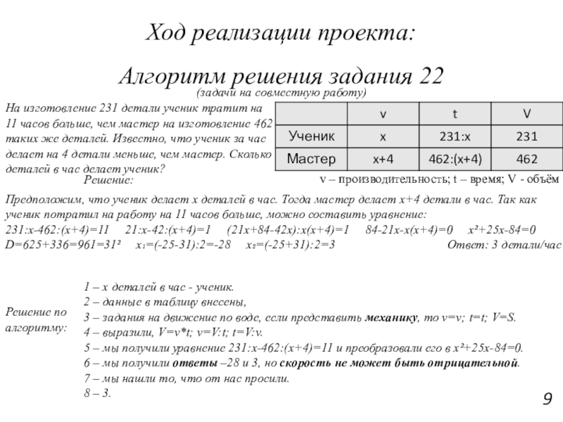 Итоговый индивидуальный проект 9 класс по математике