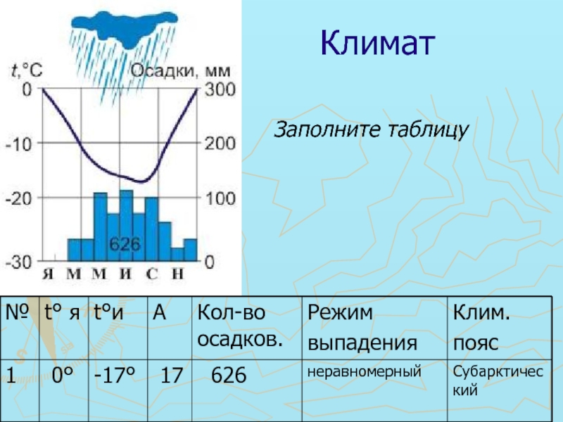 Режим выпадения атмосферных осадков. Режим выпадения осадков. График выпадения осадков. Режим выпадения осадков в тайге. Режим выпадения осадков в субарктическом.