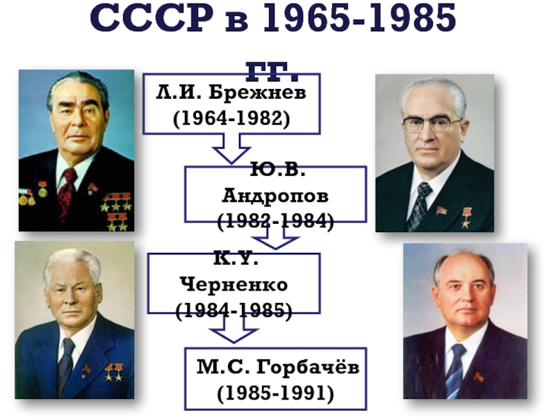 Ю в андропова к у черненко. Брежнев Андропов Черненко 1981. Брежнев 1964 1982.