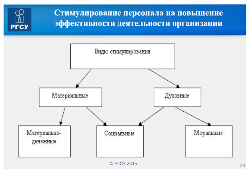 Порядок стимулирования работников. Стимулирование персонала. Система стимулирования персонала. Виды стимулирования персонала. Стимулирование персонала в организации.