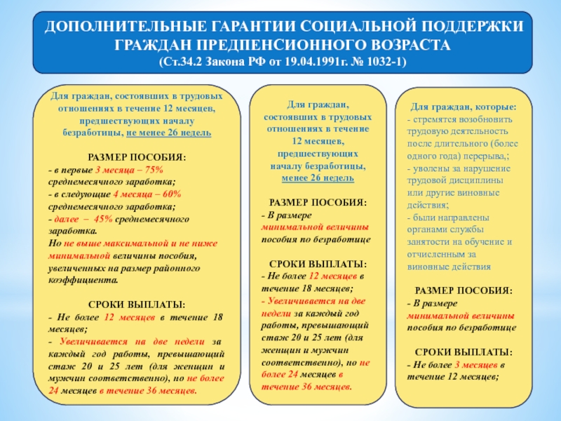 Дополнительные гарантии социальной поддержки граждан предпенсионного возраста схема