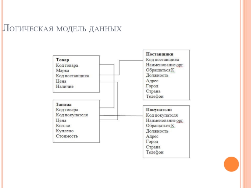 Логическая модель. Логическая модель данных. Логическое моделирование. Логическая модель оборудования.