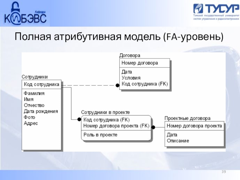 Перечислите модели базы данных