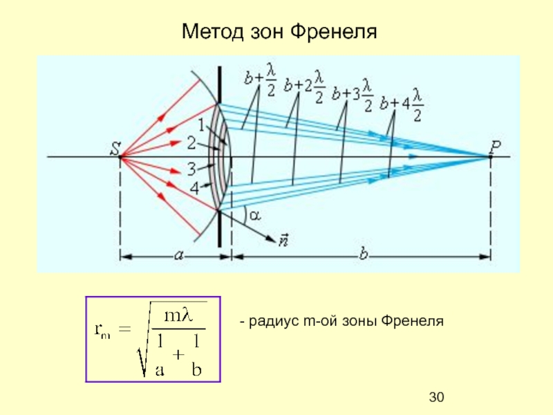 Метод зона. Зоны Френеля для плоской волны. Метод зон Френеля. Радиус зон Френеля.. Зоны Френеля формулы. Радиус Колька френенеля.