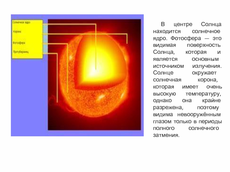 Является солнечным. Источник излучения солнца. Ядро и Фотосфера солнца. Основной источник излучения солнца …. ЮВ центре солнца находится.