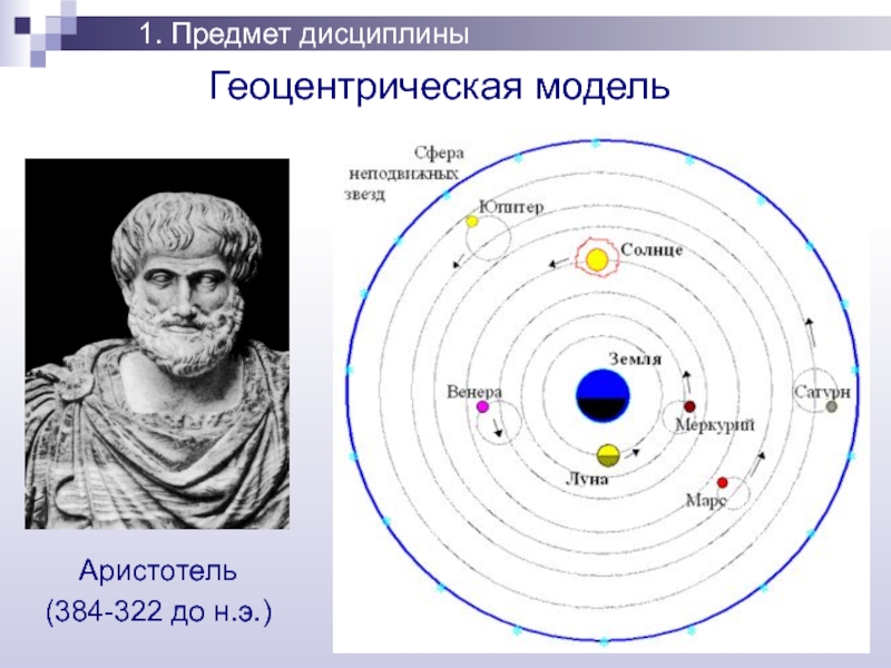 Физическая картина мира аристотеля