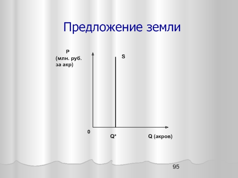 Предложение земли