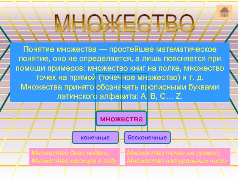 Понятие множества. Простые множества. Математические понятия. Просто о множествах. Сообщение история развития понятия множество.