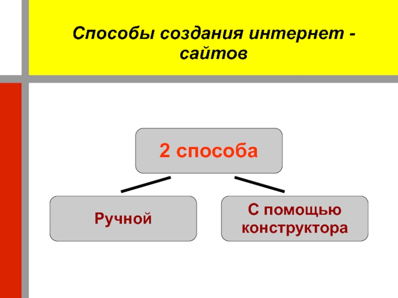 Способ сайт