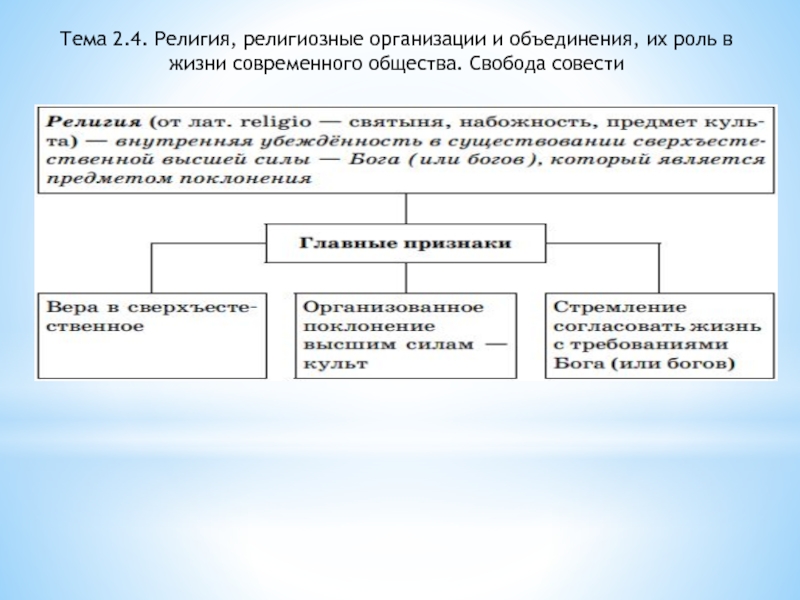 Религии религиозные организации обществознание 10