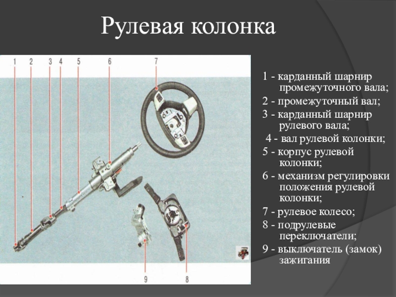 Рулевое положение. Карданные шарниры рулевой колонки ВАЗ 2110. Карданный шарнир рулевой колонки. Промежуточный рулевого вала. Карданный вал рулевой колонки.