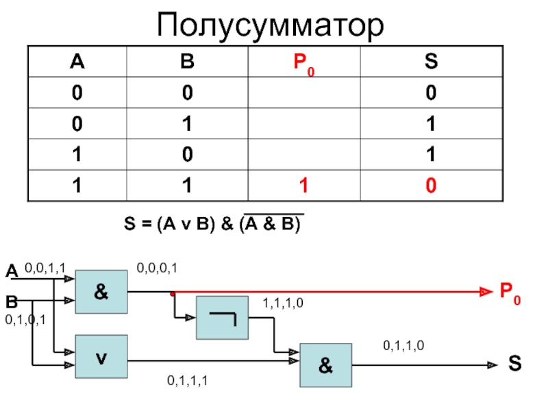 Логическая схема четырехразрядного полусумматора