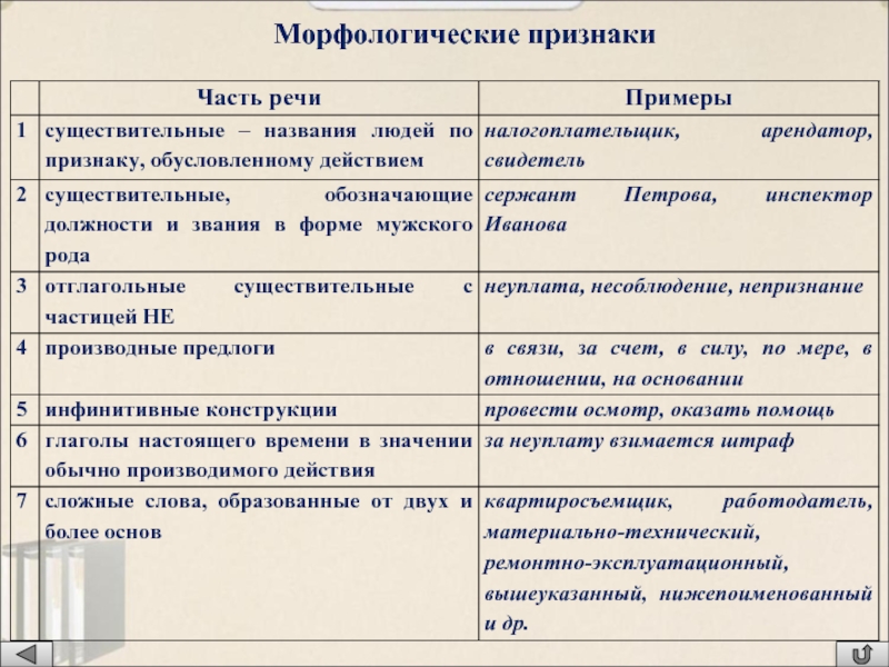 Род морфологический признак. Морфологические признаки. Морфологические пртзнак. Морфологические признаки слова. Морфологические признаки примеры.