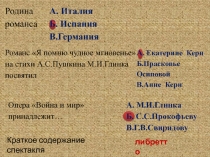 Родина романса
А. Италия
Б. Испания
В.Германия
Романс Я помню чудное