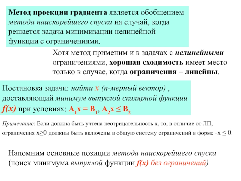 Метод градиентного спуска. Метод проекции градиента. Метод градиентного спуска алгоритм. Метод градиентного спуска задачи. Метод проекции градиента теория.