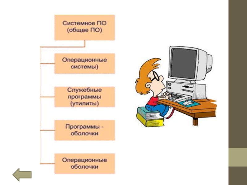 Содержание компьютерной презентации