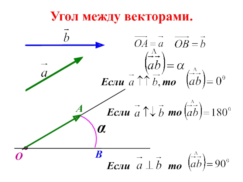 Презентация угол между векторами 11 класс презентация