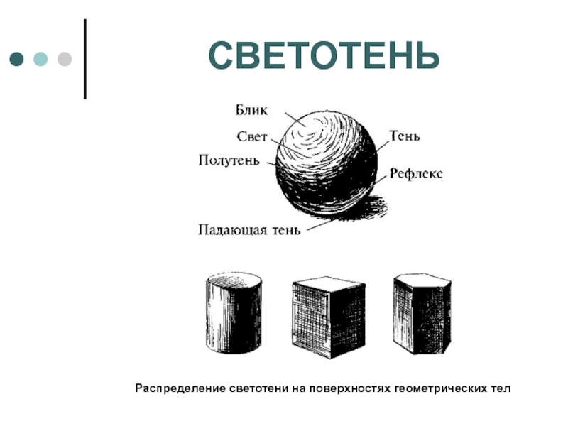 Светотень на рисунке